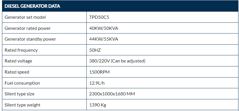 Standby Diesel Generator Set parameters 1 Standby Diesel Generator Set parameters 1
