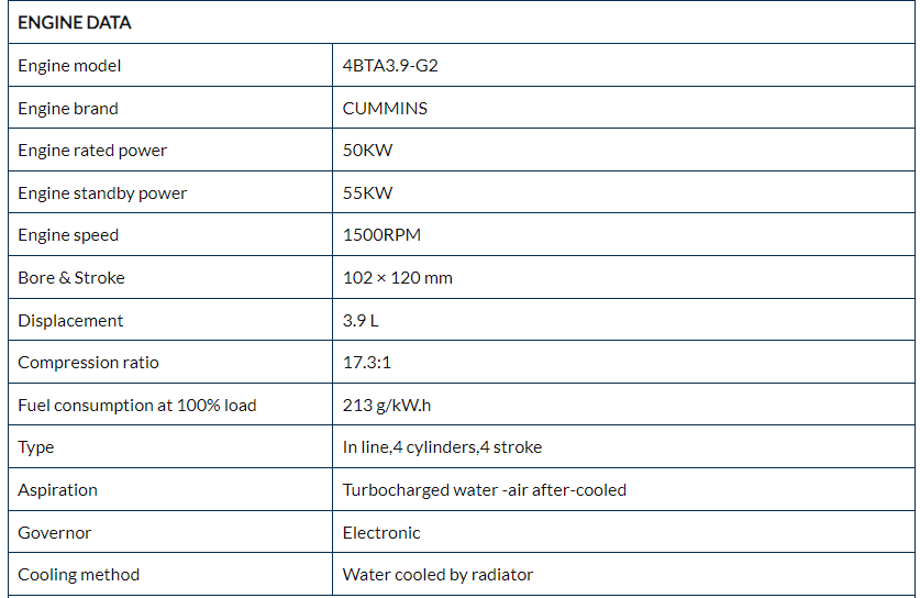 Standby Diesel Generator Set parameters2 Standby Diesel Generator Set parameters2