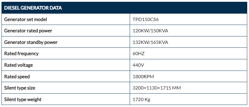 Diesel Generator Set parameters 1 Diesel Generator Set parameters 1
