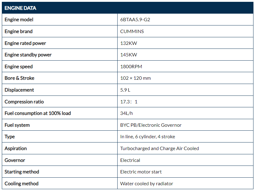 Diesel Generator Set parameters 2 Diesel Generator Set parameters 2