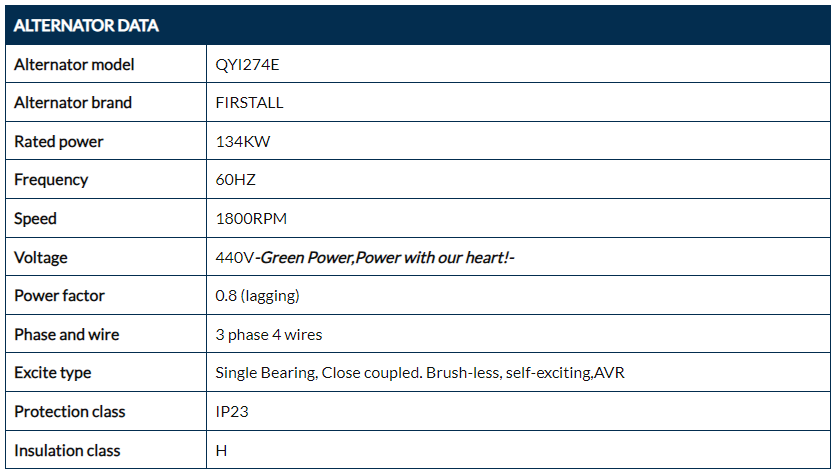 Diesel Generator Set parameters 3 Diesel Generator Set parameters 3