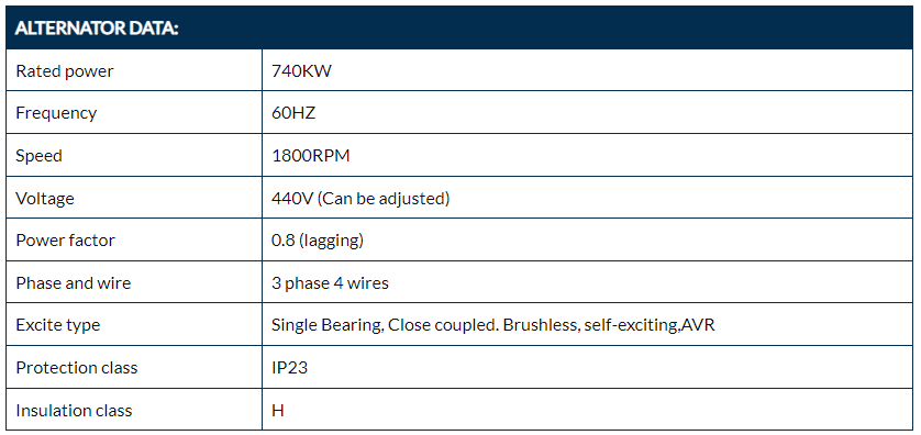 Industrial Power Diesel Generator parameters 3 Industrial Power Diesel Generator parameters 3
