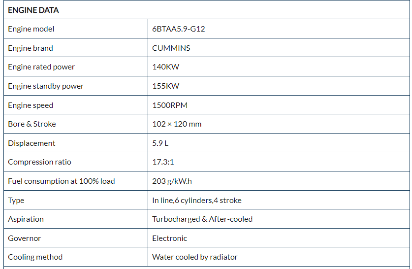 128KW Mute Diesel Generator Set parameters 2 128KW Mute Diesel Generator Set parameters 2
