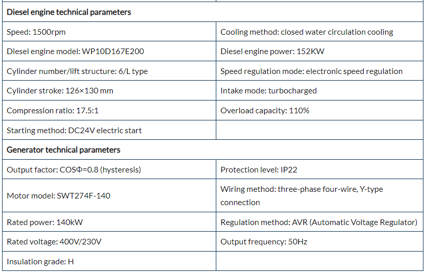 backup diesel generator details2 backup diesel generator details2