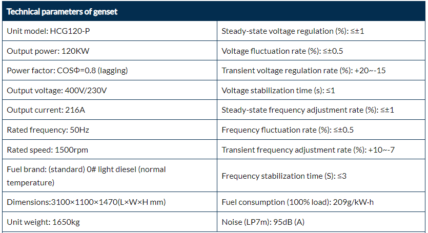 Soundless Diesel Generator details 1 Soundless Diesel Generator details 1