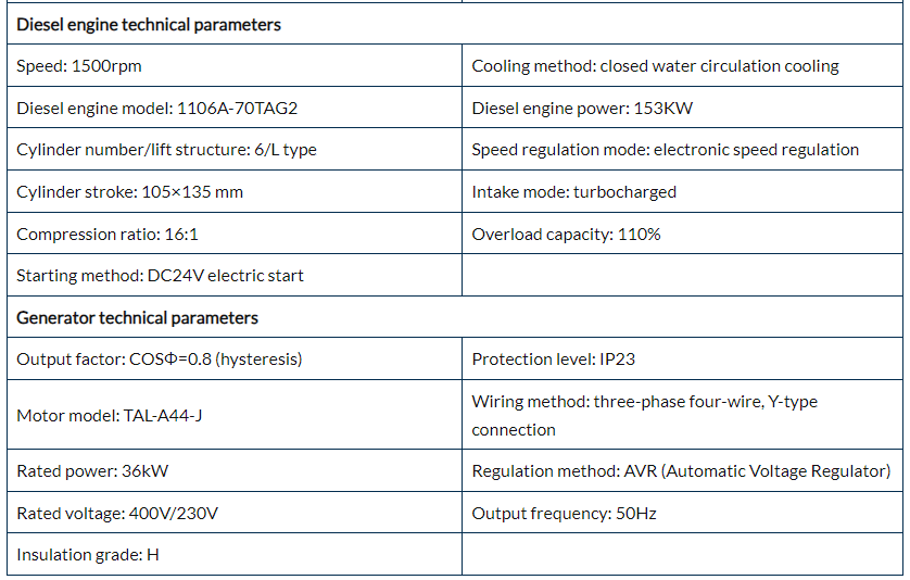 Soundless Diesel Generator details 2 Soundless Diesel Generator details 2
