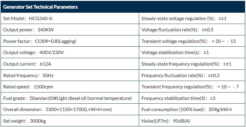 Diesel Emergency Generators details 1 Diesel Emergency Generators details 1