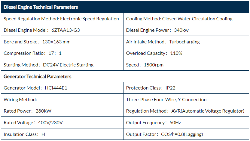 Diesel Emergency Generators details2 Diesel Emergency Generators details2