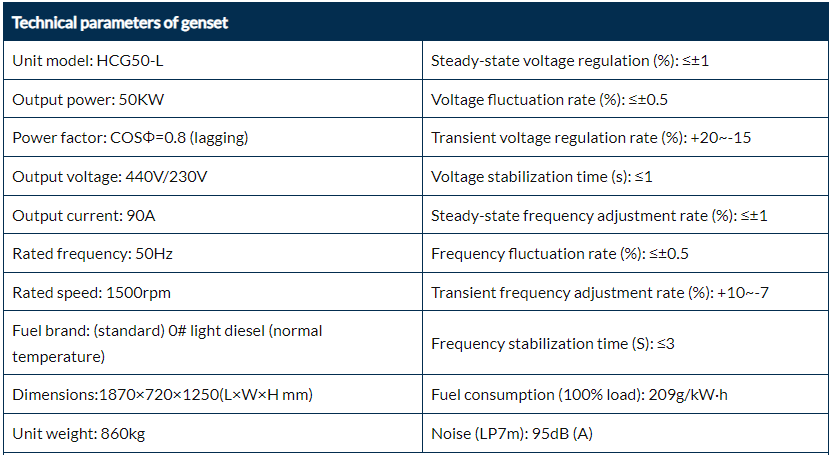 Home Standby Generator Diesel parameters 1 Home Standby Generator Diesel parameters 1